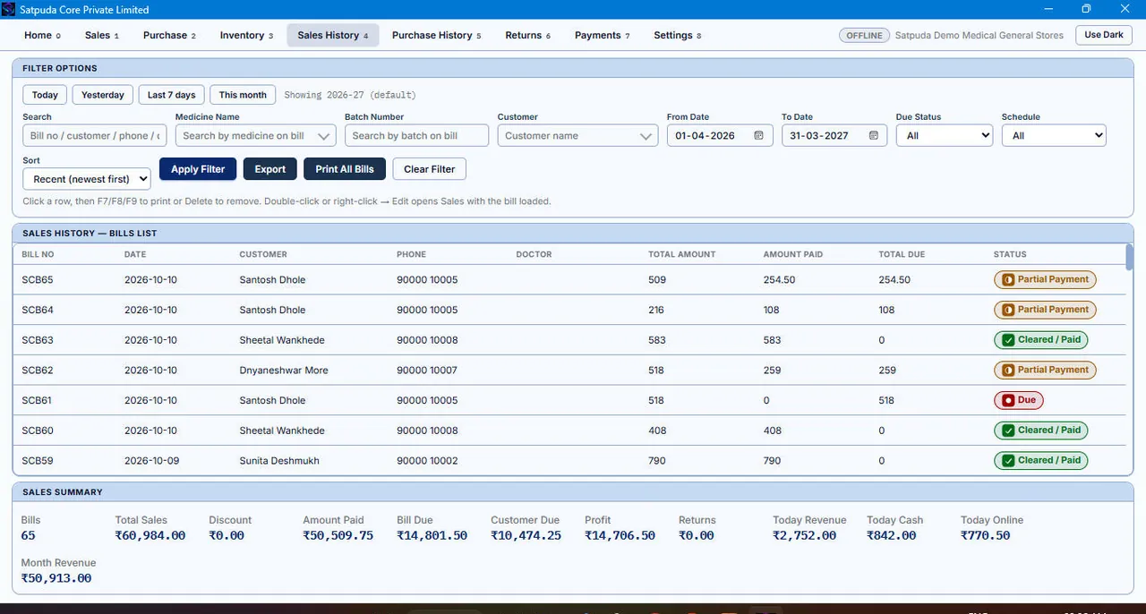 Sales history of SatpudaCore Medical Management